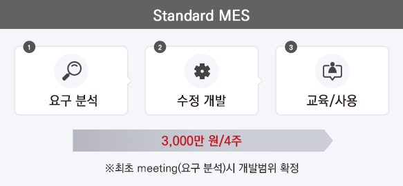 가격 정책 image 1
